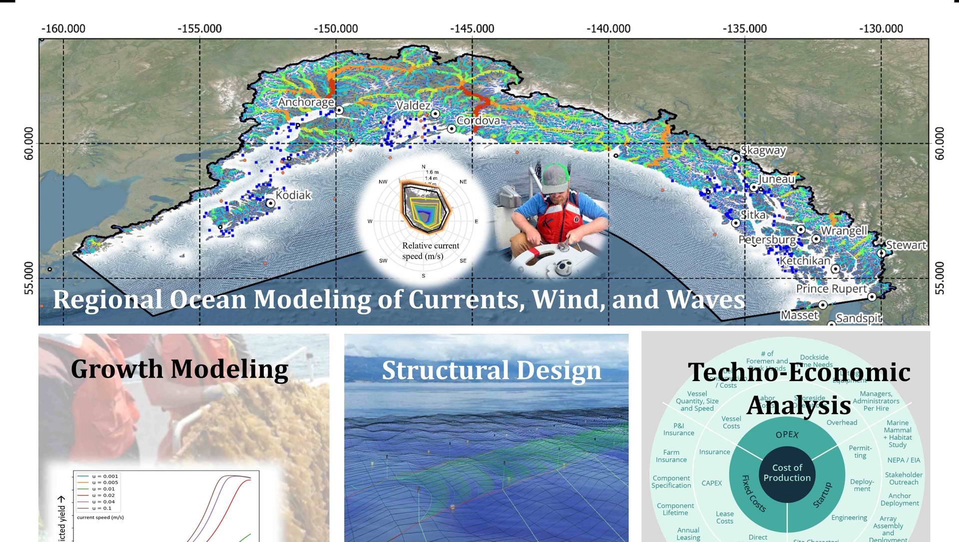 Kelson Marine_AFDF Derisking_Graphical Abstract